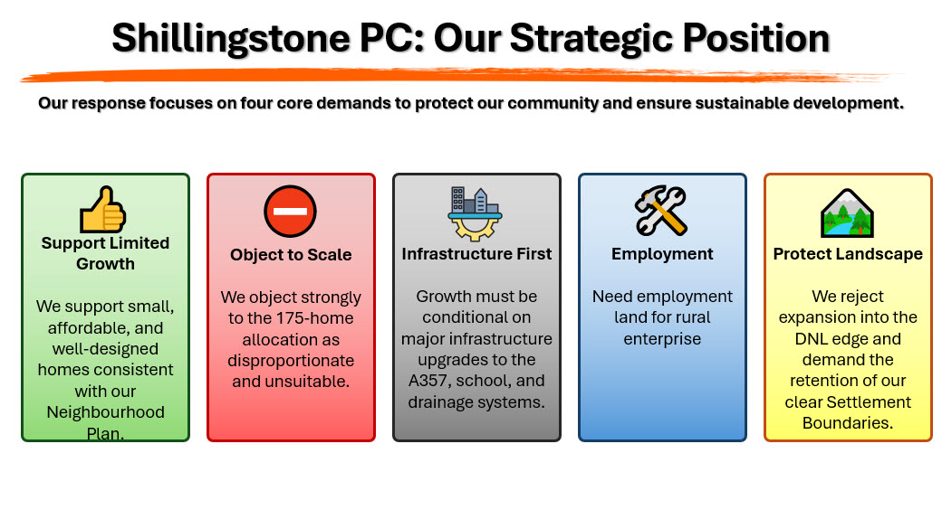 Shillingstone Parish Council: Our Strategic Position